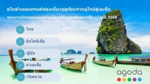 ไทยครองแชมป์จุดหมายยอดฮิตจากนักท่องเที่ยวยุโรป 2 ปีซ้อน