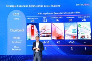 CRC กางแผนปี 69 ทุ่ม 1.8 หมื่นล้าน