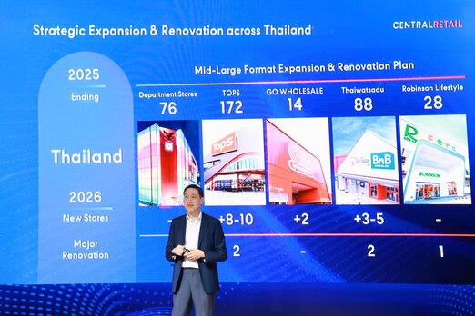 CRC กางแผนปี 69 ทุ่ม 1.8 หมื่นล้าน