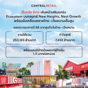 เซ็นทรัล รีเทล ปิดปี 68 สวย! รายได้ 2.5 แสนล้าน ลุยต่อ New Heights ปี 69